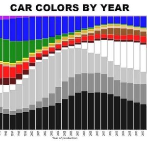 Car colours by year (Tal Hazlehurst - Apex).jpg