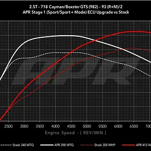 25t_982_718_gts_s0_vs_s1_sport_93_w.png