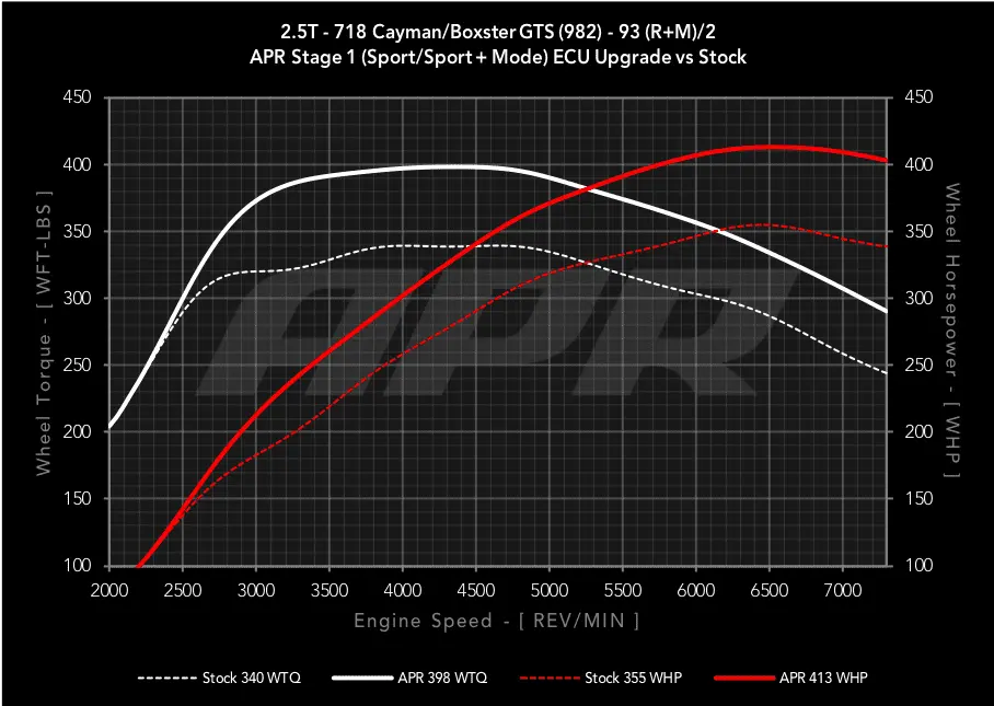 25t_982_718_gts_s0_vs_s1_sport_93_w.png