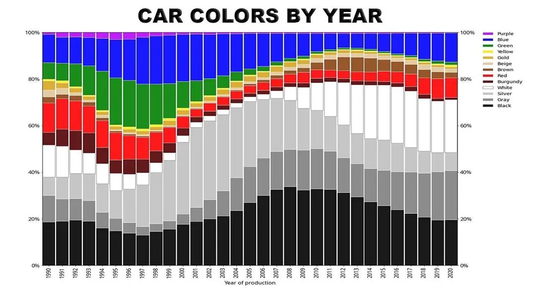 car-colors-by-year-1320video_123199308_214173143408593_148444012857518671_n.jpg