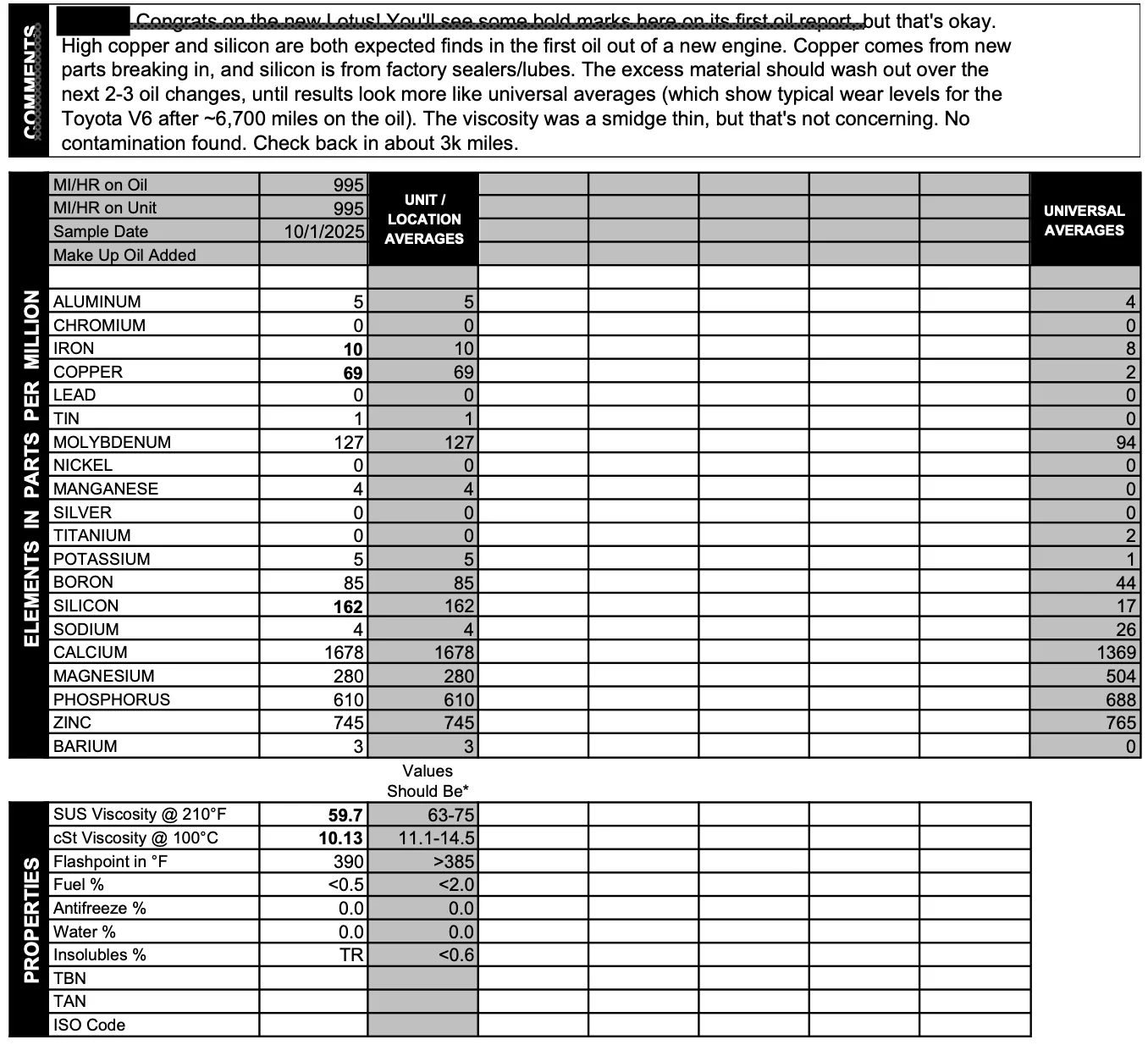 Emira Initial Oil Analysis.webp