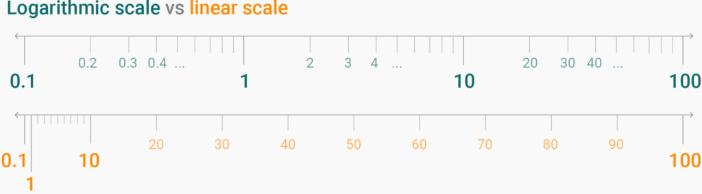 log-scale.png