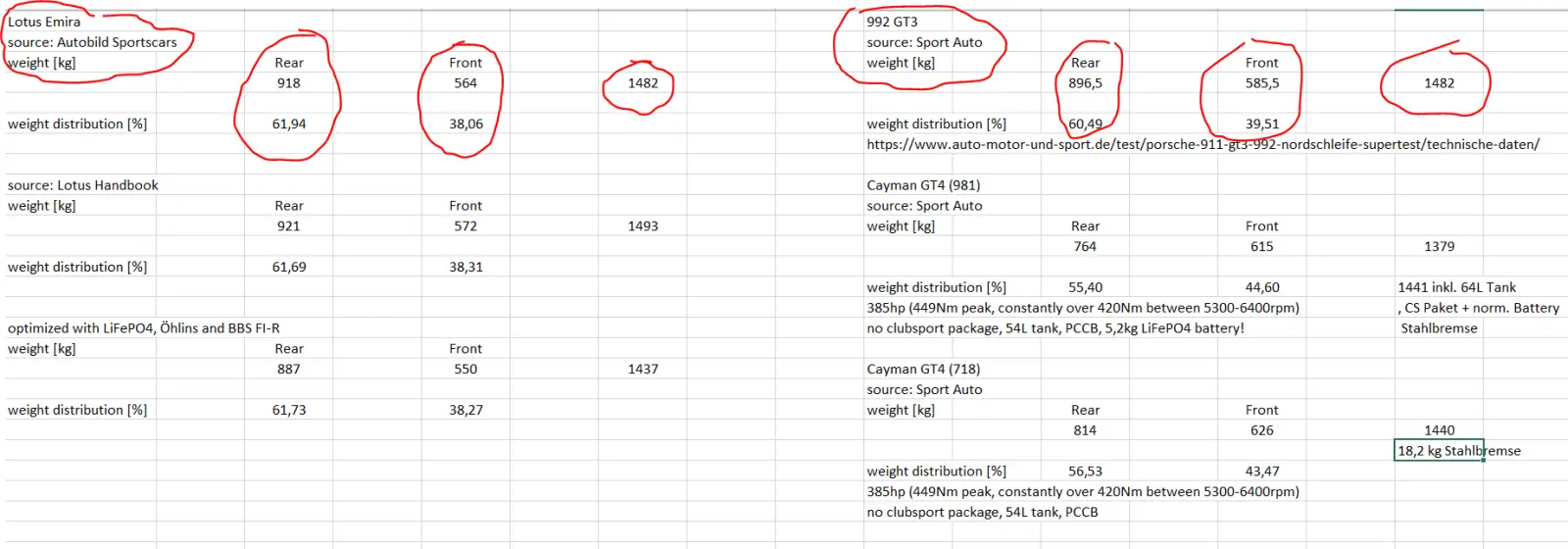 weight distribution_1.PNG